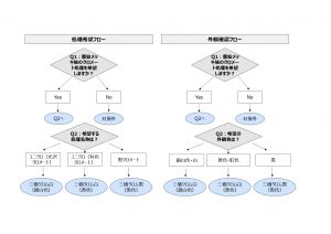 「亜鉛めっきの種類とクロメート処理の関係を徹底解説！」
